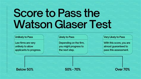 how hard is the watson glaser test|watson glaser test cheat sheet.